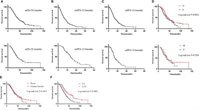 Effect of EGFR-TKIs combined with craniocerebral radiotherapy on the prognosis of EGFR-mutant lung adenocarcinoma patients with brain metastasis: A propensity-score matched analysis